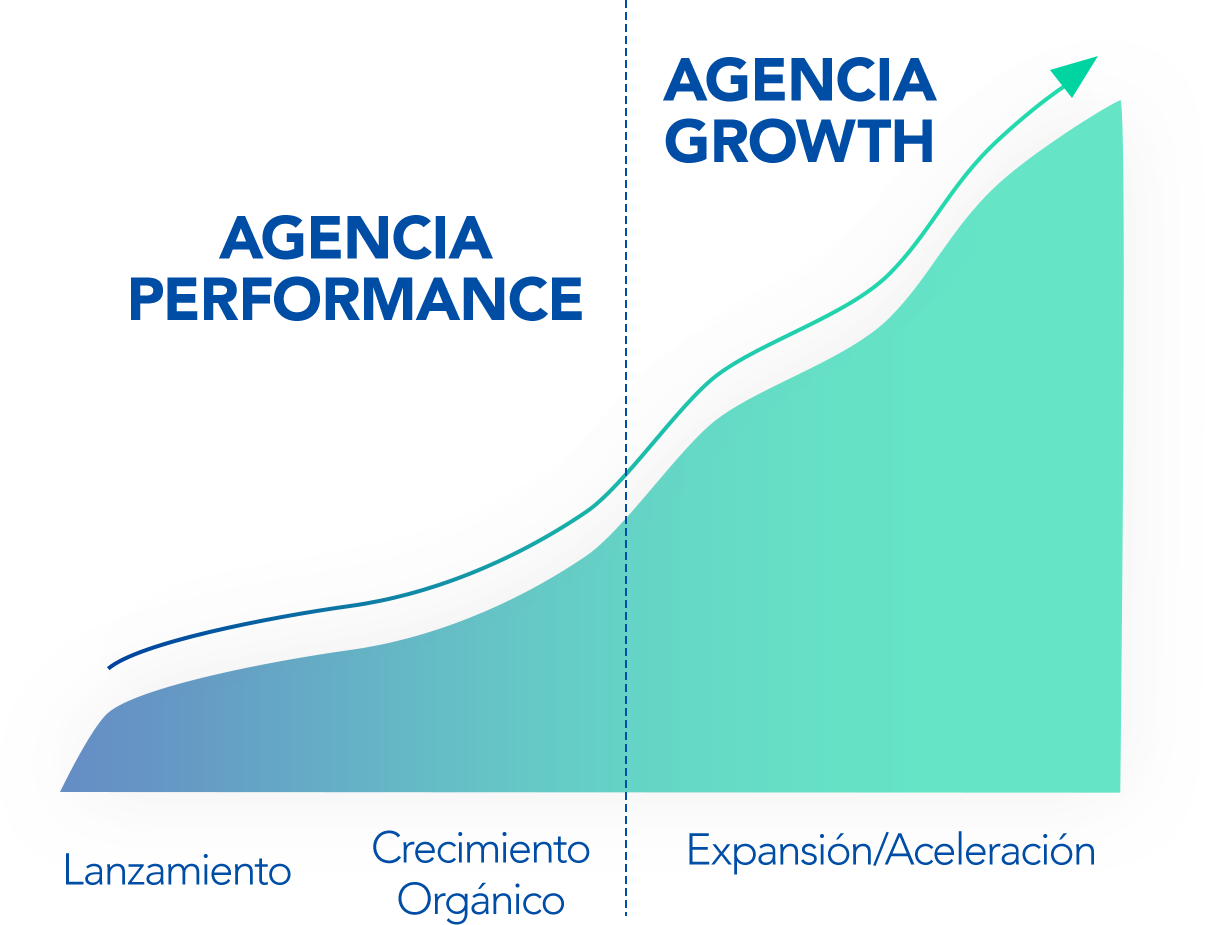 Gráfico exponencial